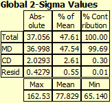 2D_Stats
