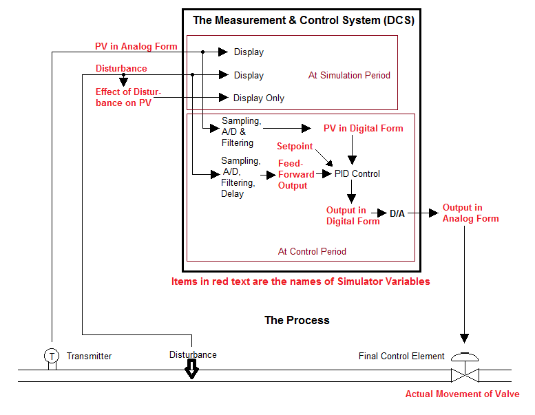 Simulator Concepts